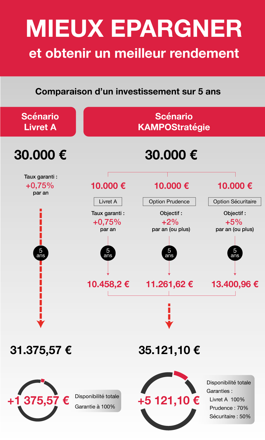 Infographie Epargne