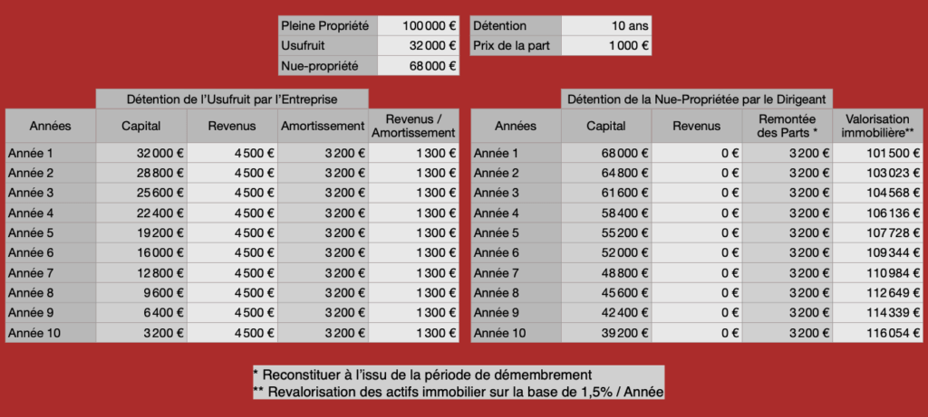 Immobilier Revenus Entreprise Patrimoine