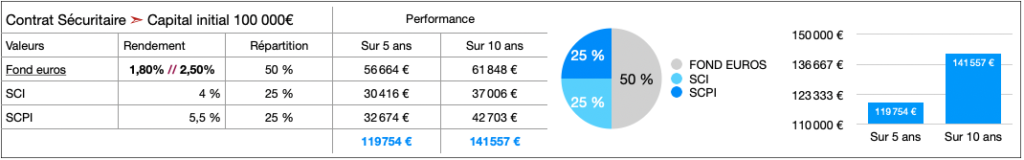 Configuration "sécuritaire"
