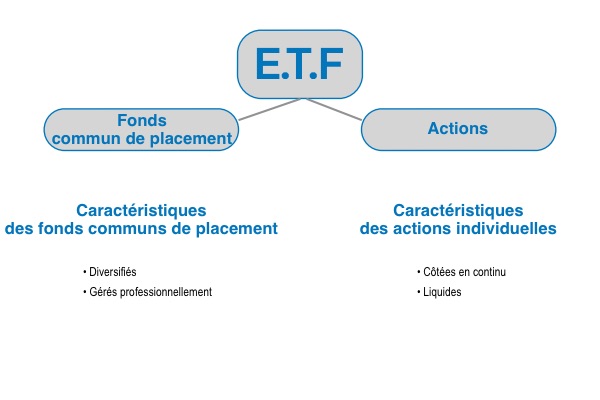 les etf