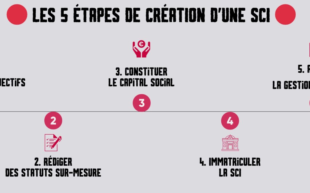 SCI : Avantages et Conseils pour Débutants