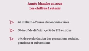 Année blanche, les chiffres à retenir
